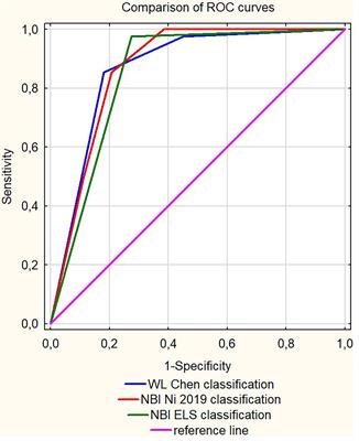 Leukoplakia: An Invasive Cancer Hidden within the Vocal Folds. A Multivariate Analysis of Risk Factors